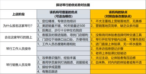 当店长撸起袖子 亲自参与攻单的效果考量
