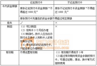 单用途商业预付卡代理 机遇、风险与合规运营全解析