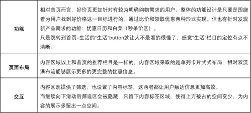 什么值得买APP产品分析 哪些场景真正值得你每天都用？