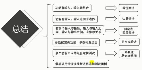 单排日记 测试用例编写之路——以单用途商业预付卡代理协议录入系统为例（2020.4.23）