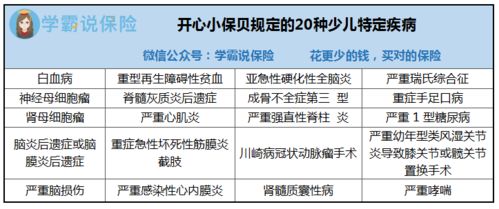 开心小保贝”等爱心少儿综合险的特点分析与谨慎选购建议（附与预付费储蓄的功用区隔提醒）