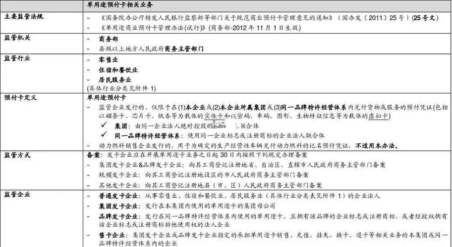 单用途商业预付卡 定义、运作与风险防范