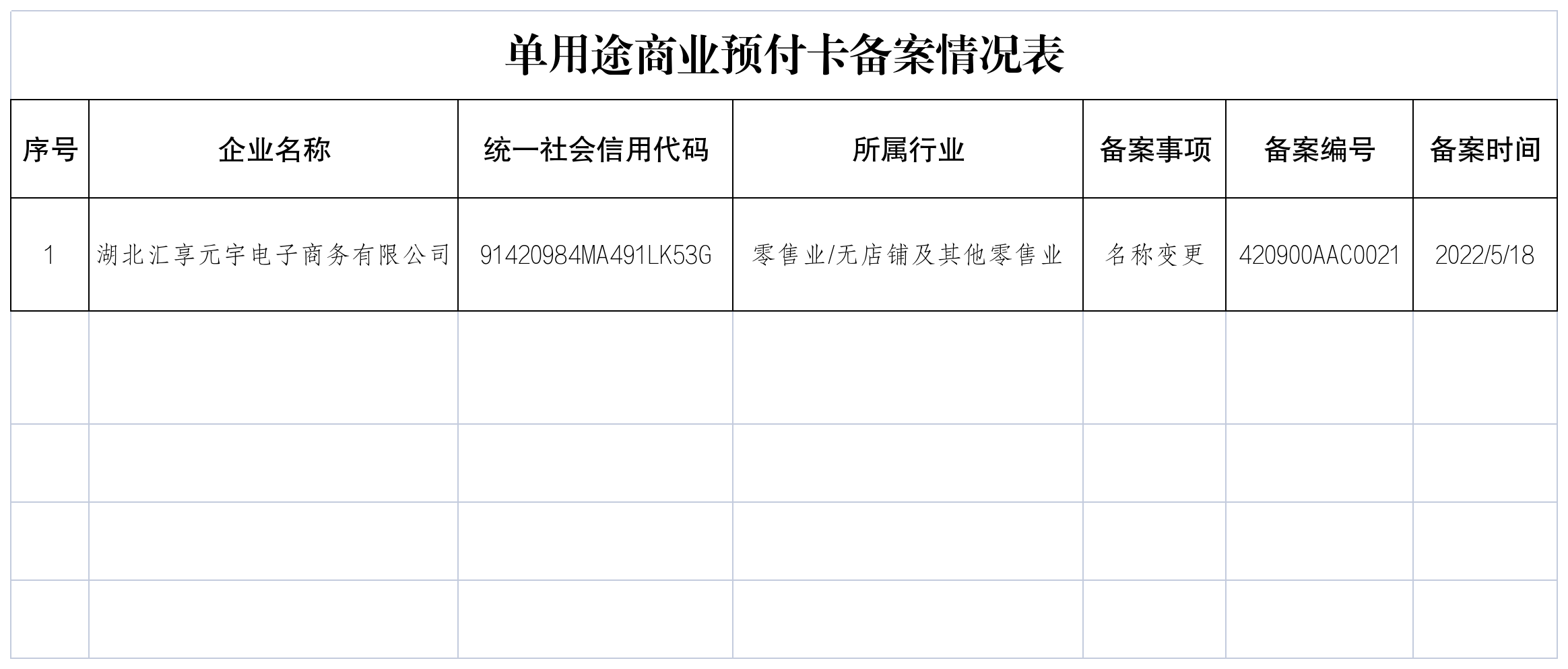 单用途商业预付卡备案(二) 代理模式下的合规要点与操作实务